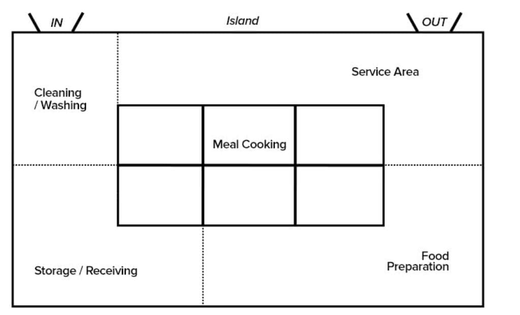 مطابخ مطاعم-مطبخ جزيرة